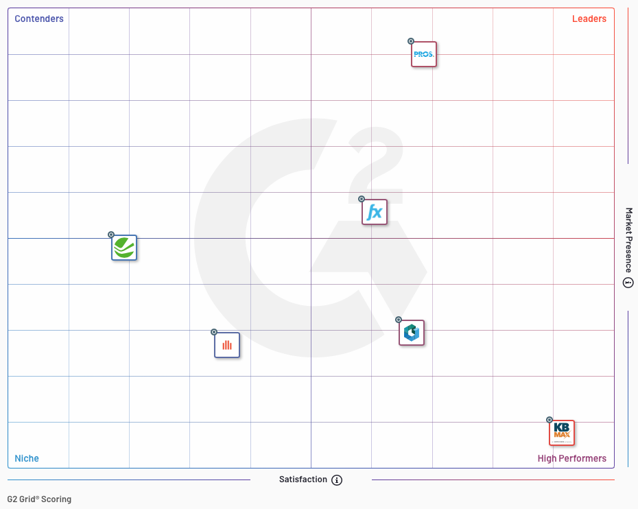 Screenshot from G2, showing PROS as leader among it peers in the Enterprise Price Management space.