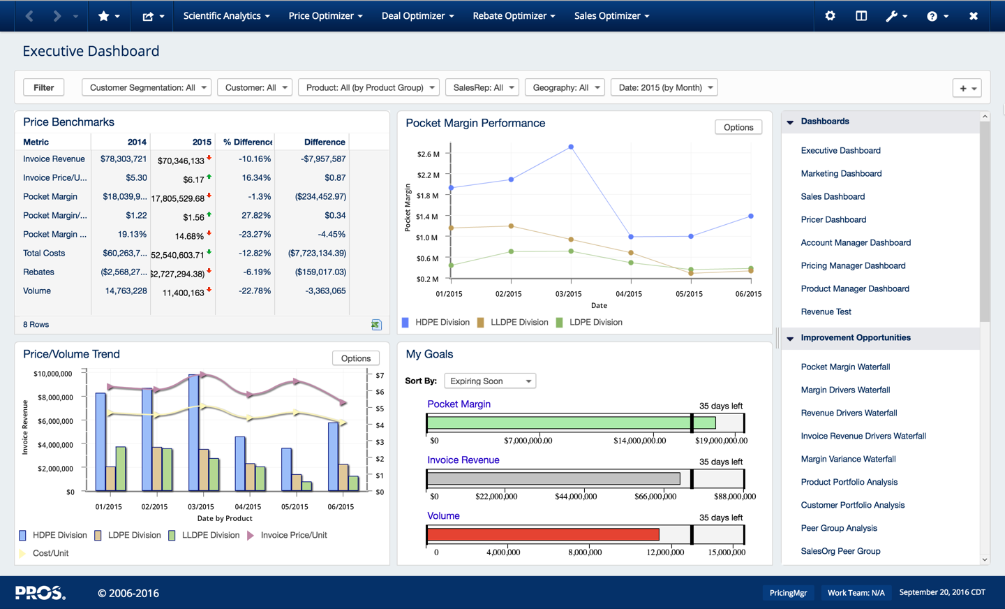 Picture of Classic Insights showing a dashboard with four charts.